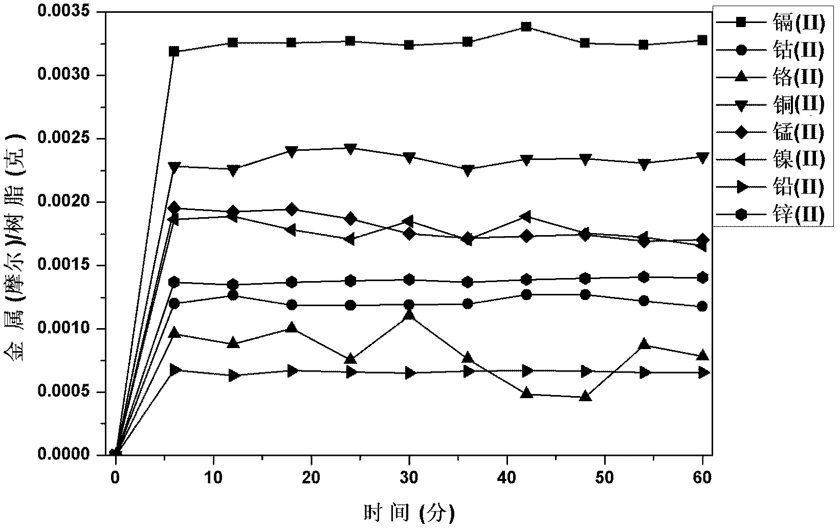 High polymer with N-dicarboxyl in side chains and application thereof