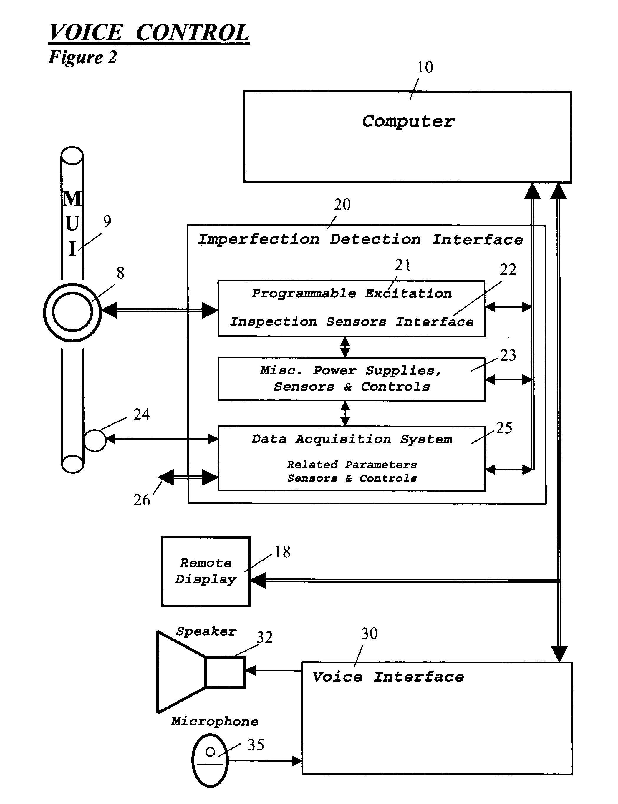 Voice interaction with and control of inspection equipment