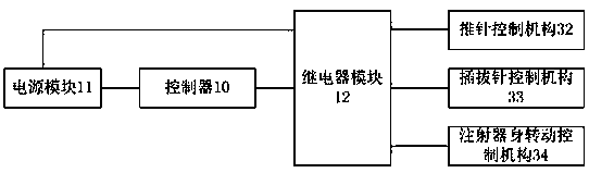 Transformer insulating oil chromatographic analysis test sample injection auxiliary device and method