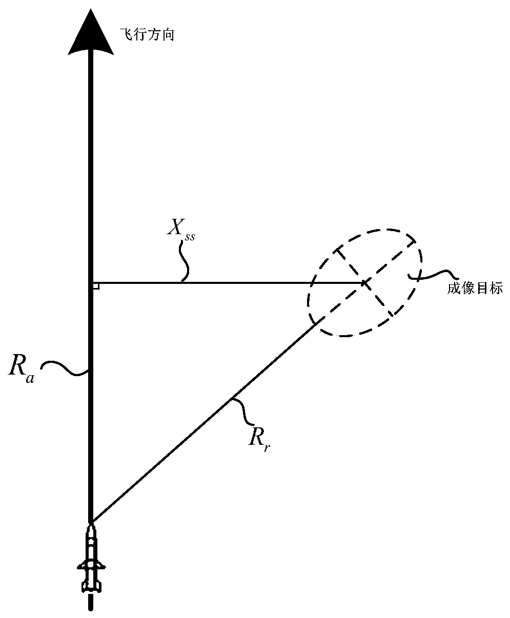 SAR image real-time geometric correction method and system based on RD plane pixel mapping