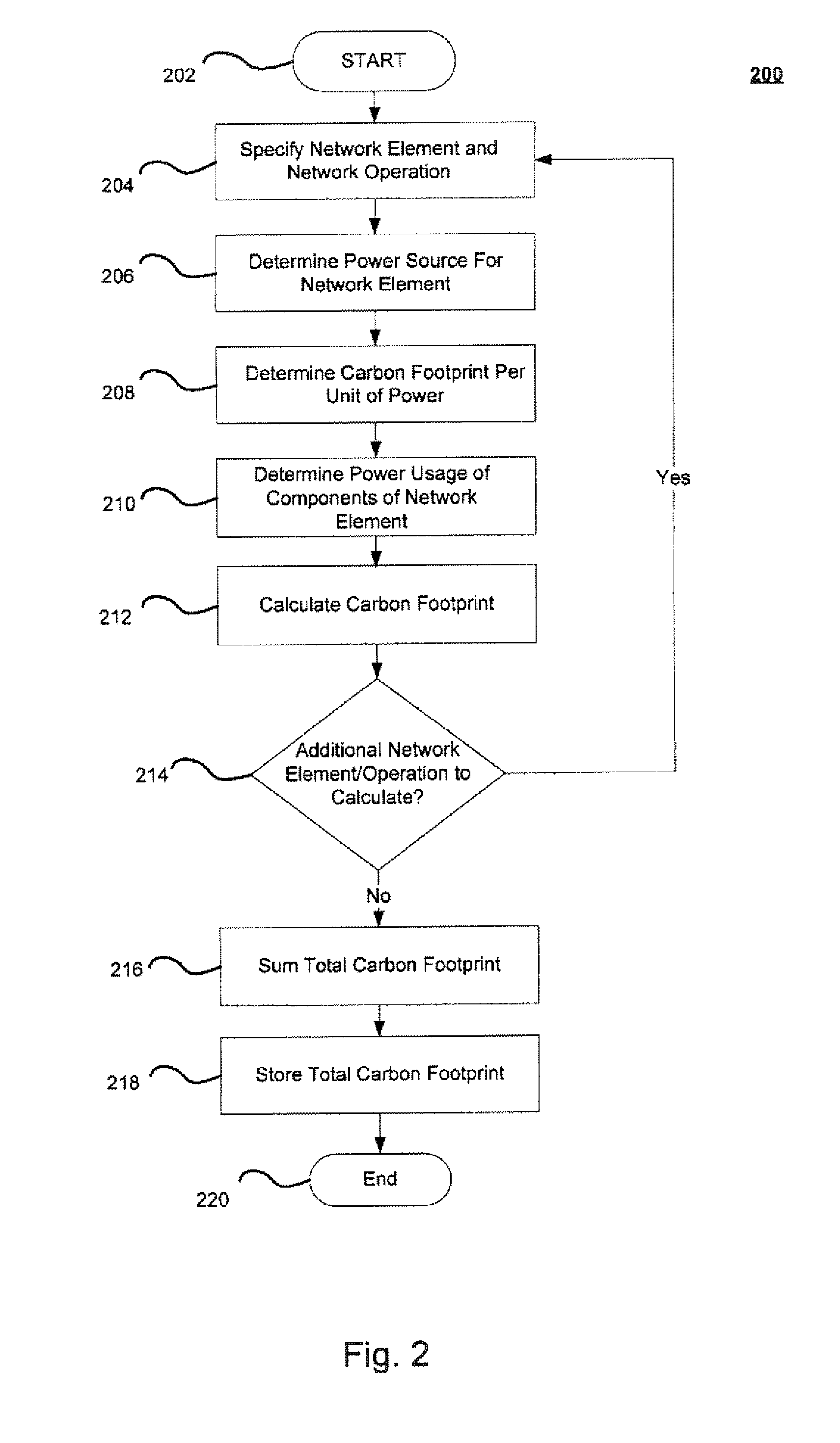 Method and system for energy efficient routing and network services