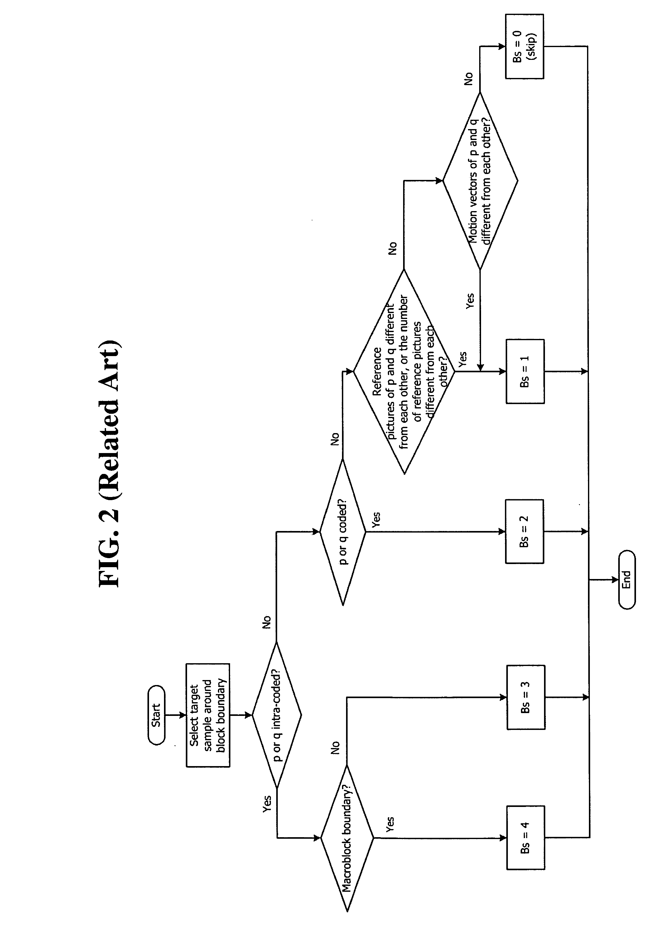Deblocking control method considering intra BL mode and multilayer video encoder/decoder using the same