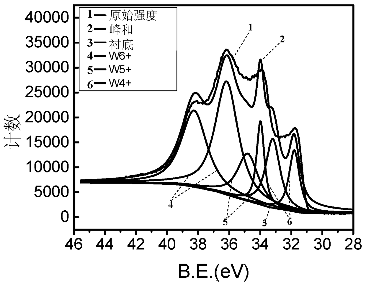 Oxygen-bearing hydrogenated yttrium photo-thermal discoloration multilayer thin-film material