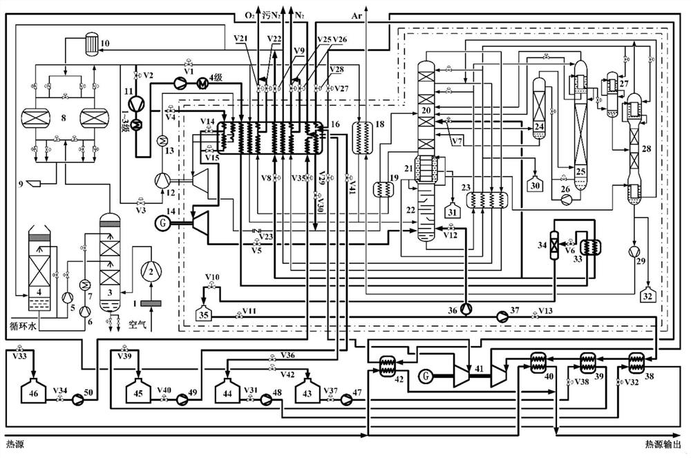 External compression air separation technological process with energy storage, power generation and substance recovery functions