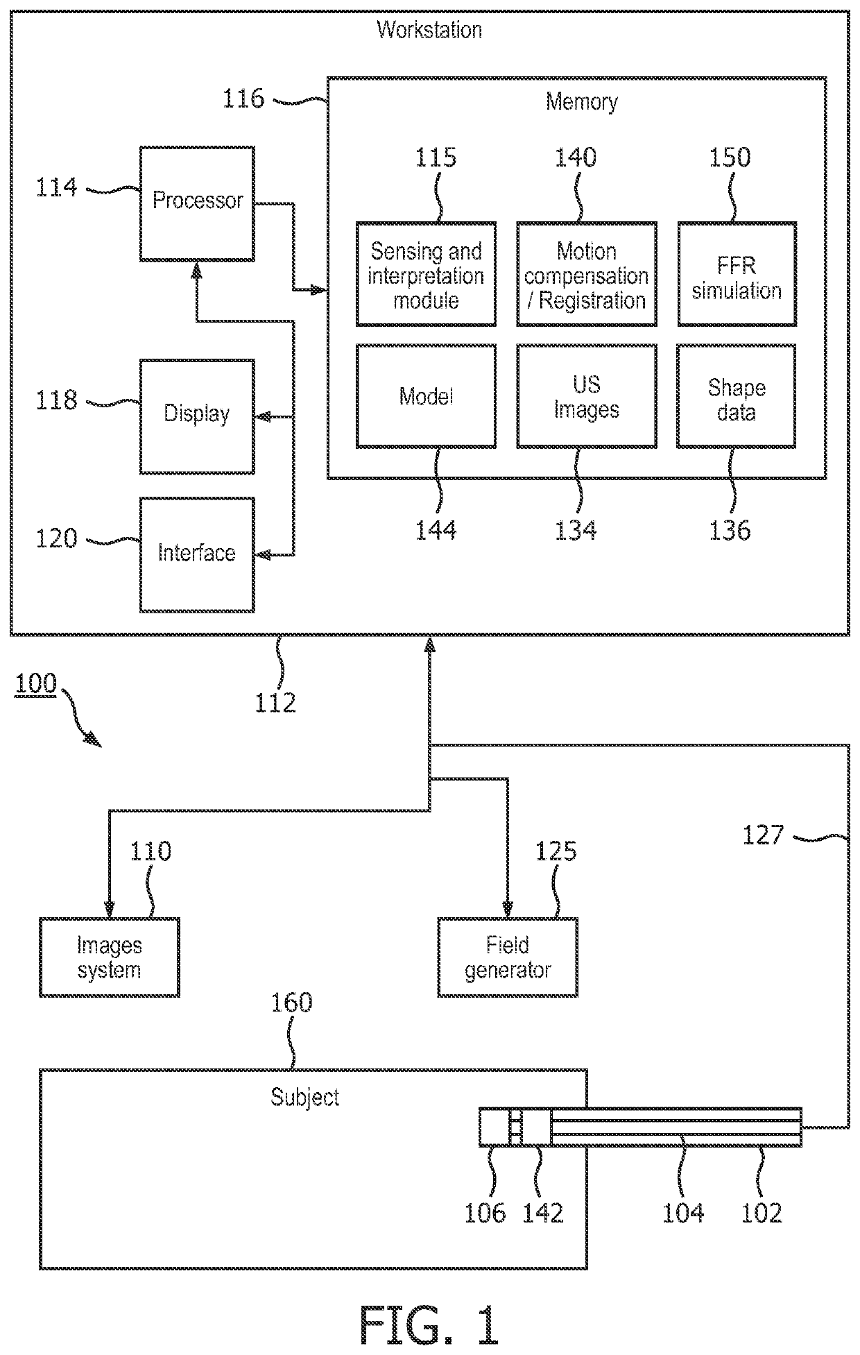 Shape sensed ultrasound probe for fractional flow reserve simulation