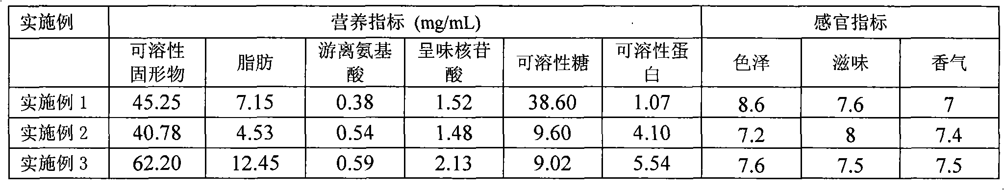 Sparerib lotus root soup product and production method thereof