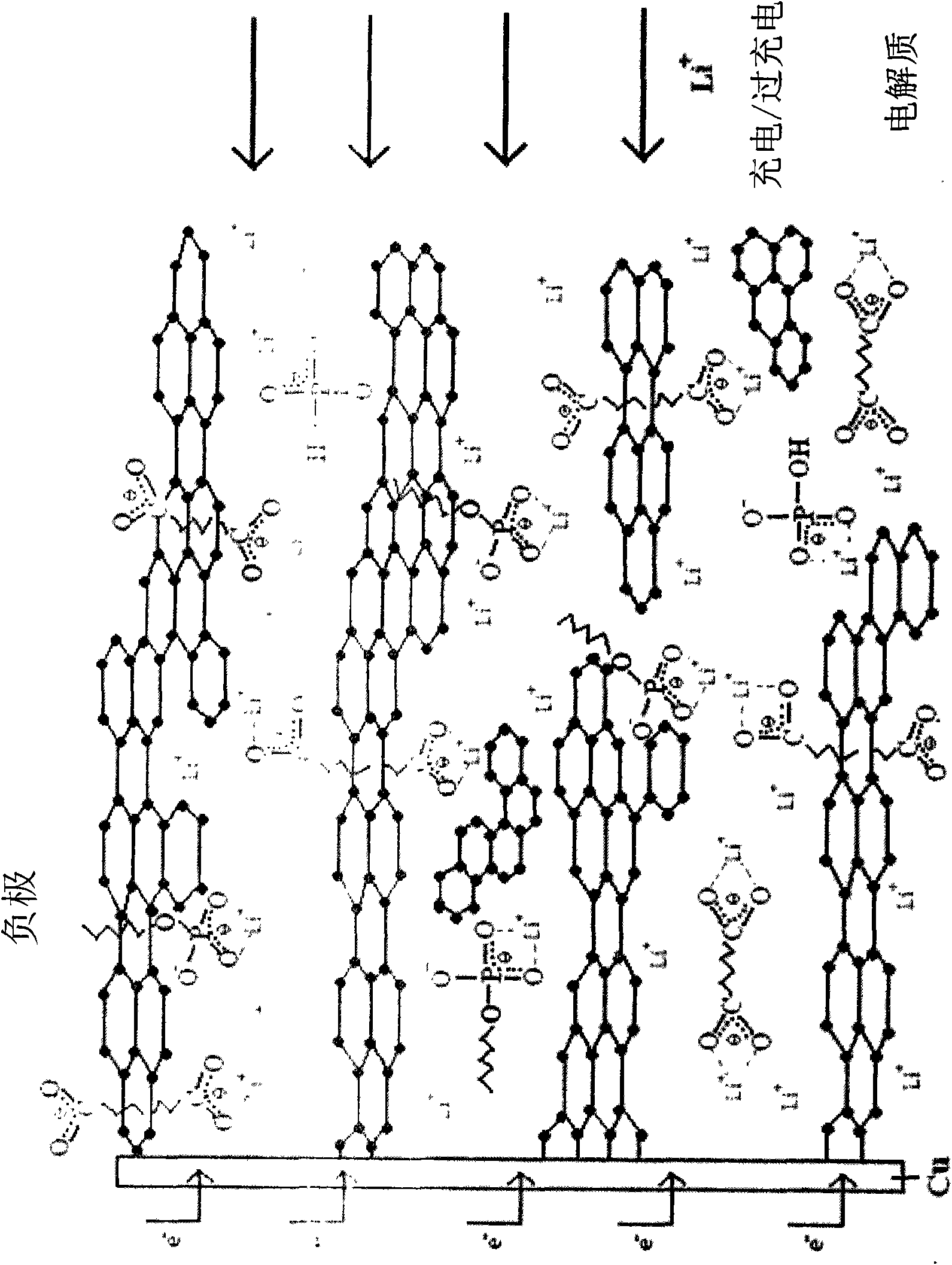 Lithium ion battery negative electrode material additive, lithium ion battery and negative electrode material thereof