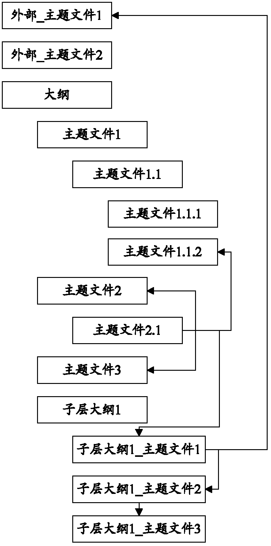 Management method of link relation table and correlative device