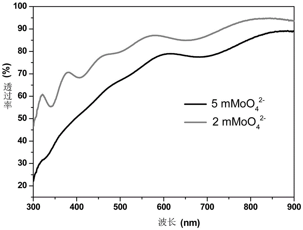 Solvothermal preparation method of in-situ molybdenum disulfide electrode