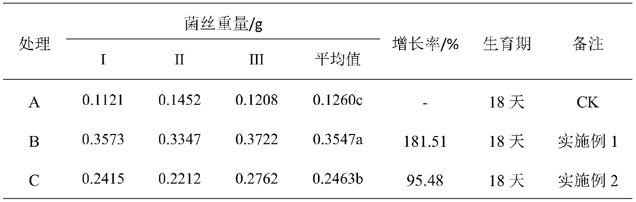 Phytophthora infestans culture medium and preparation method thereof