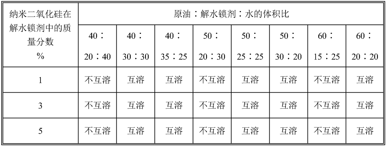 A water unlocking agent for low water cut oil wells