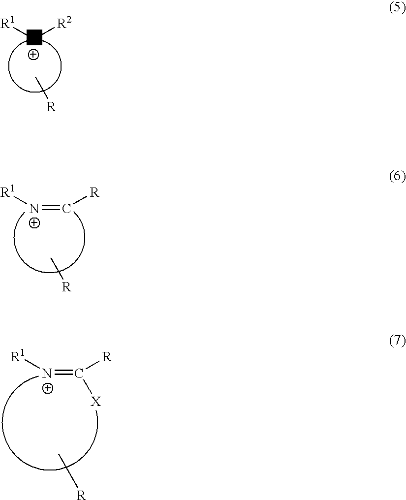 Process for producing homogeneous and storage-stable pastes, inks and paints using ionic liquids as dispersing additives