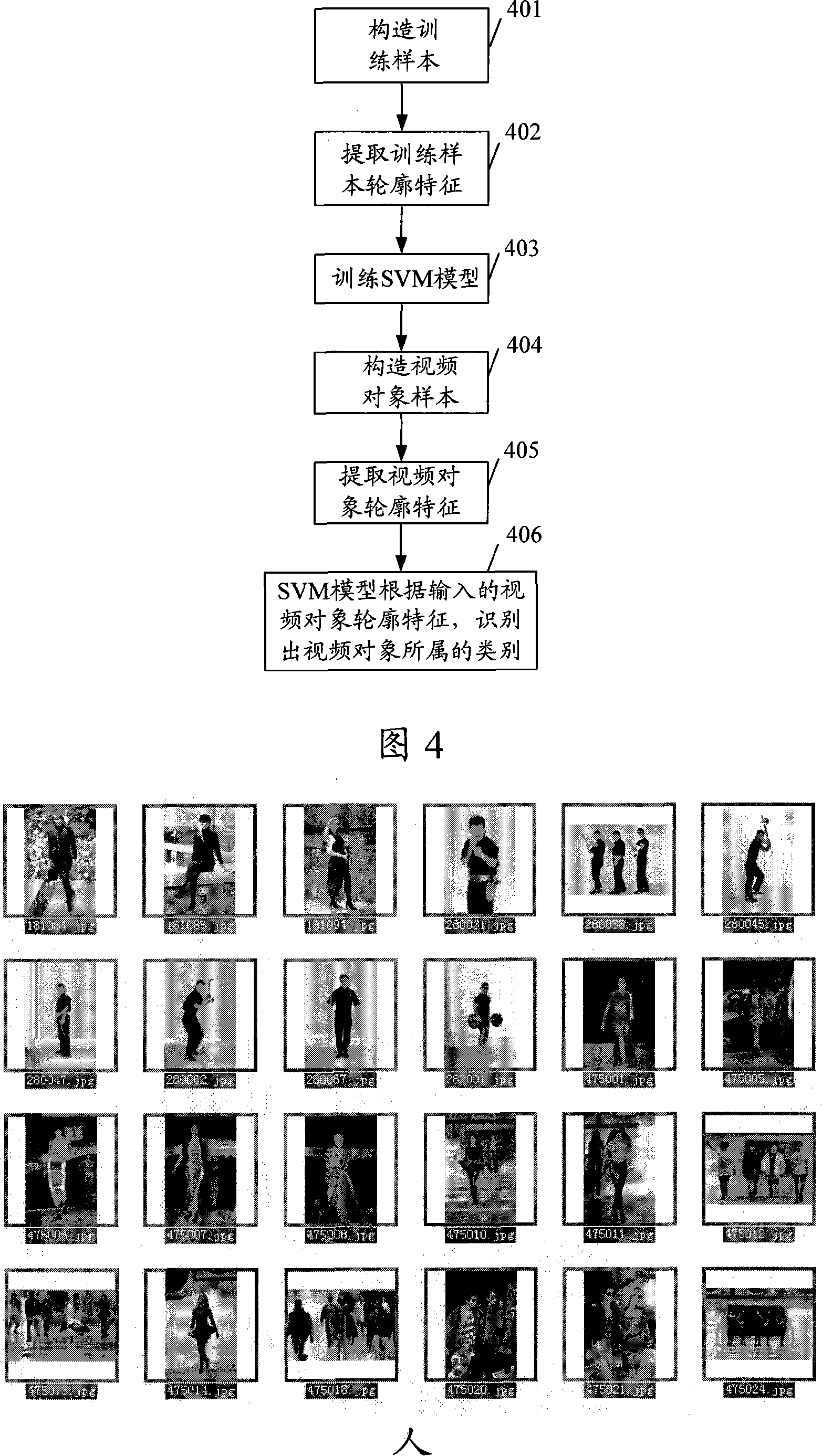 Video frequency objects recognition method and system based on supporting vectors machine