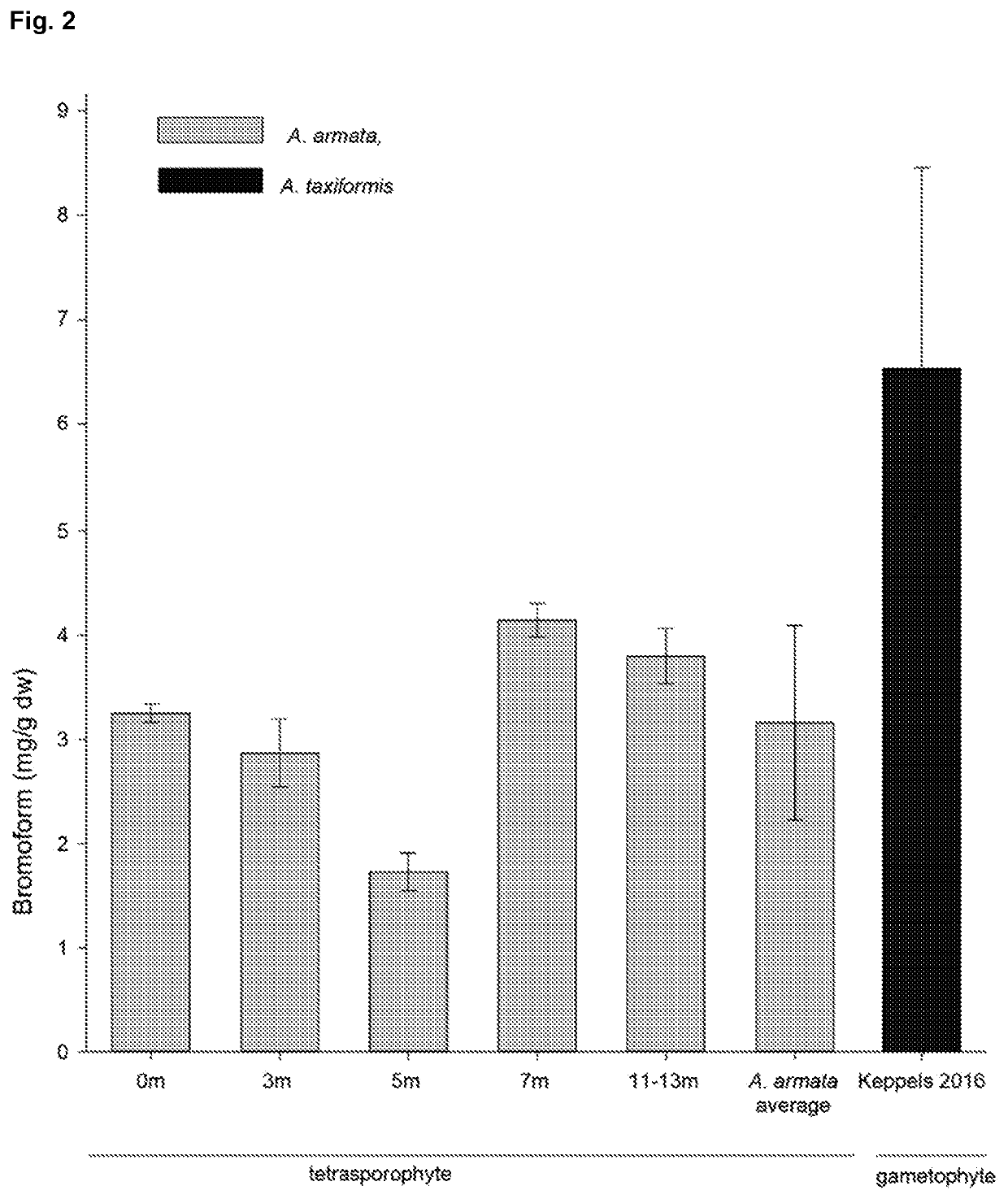 Methods for producing treated manure