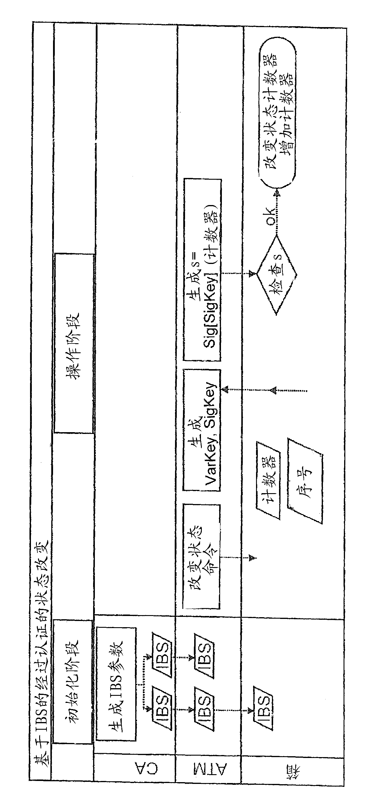 Method and device for authenticating components within an automatic teller machine