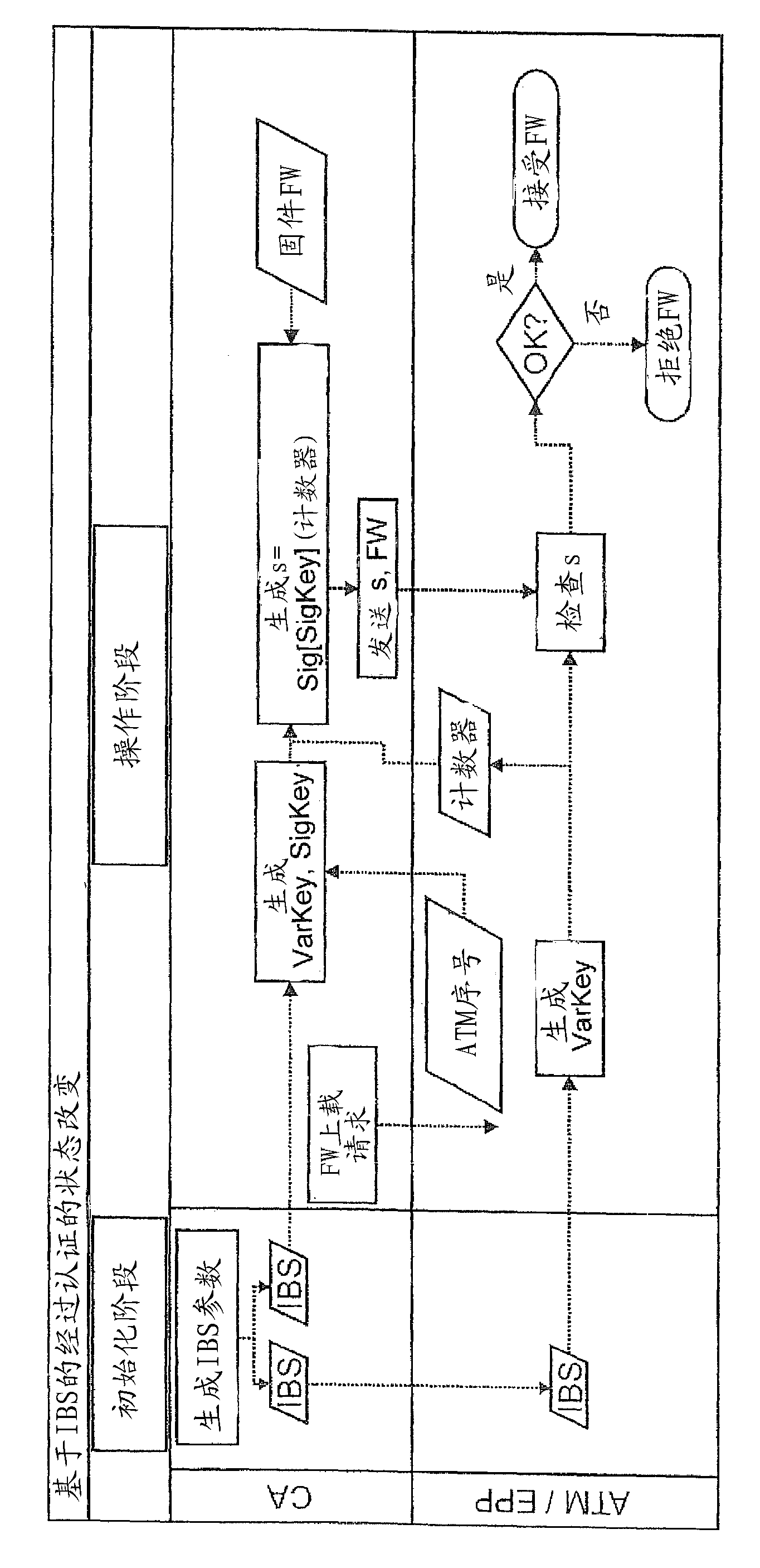 Method and device for authenticating components within an automatic teller machine