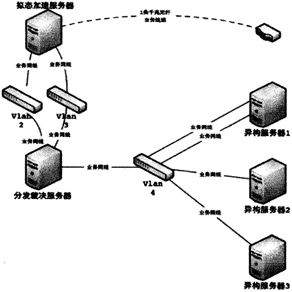 Detection system and method for realizing DNS service defense