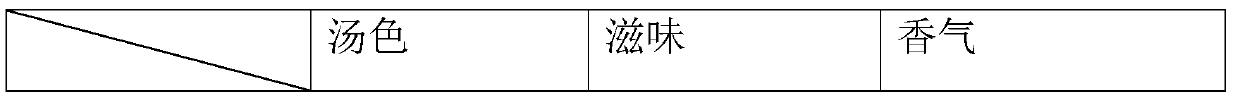 Bagged compound black tea and preparation method thereof