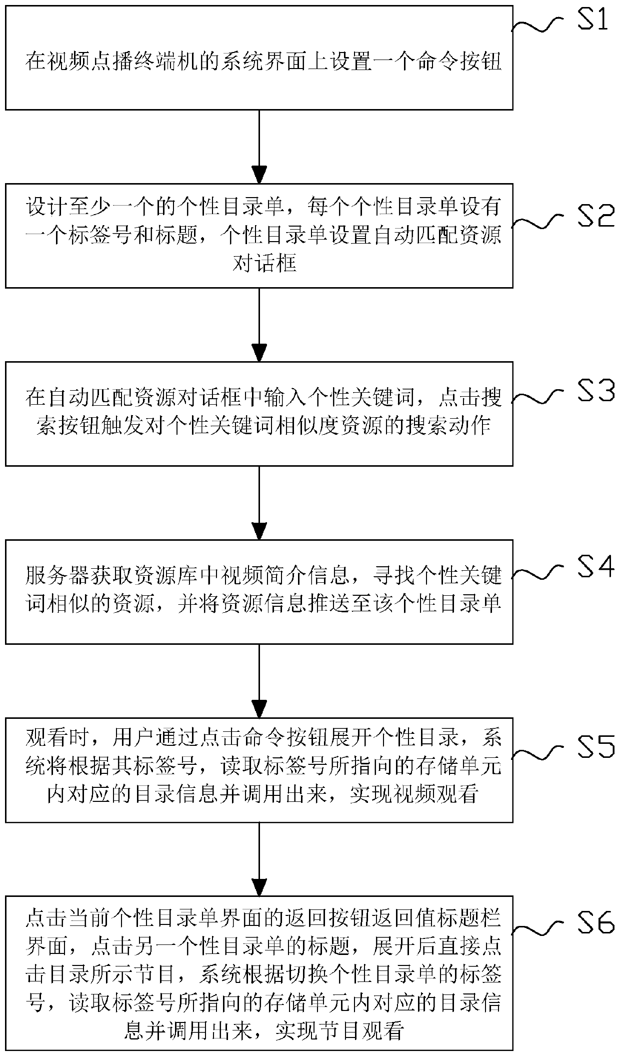 A method and system for interactive video on demand