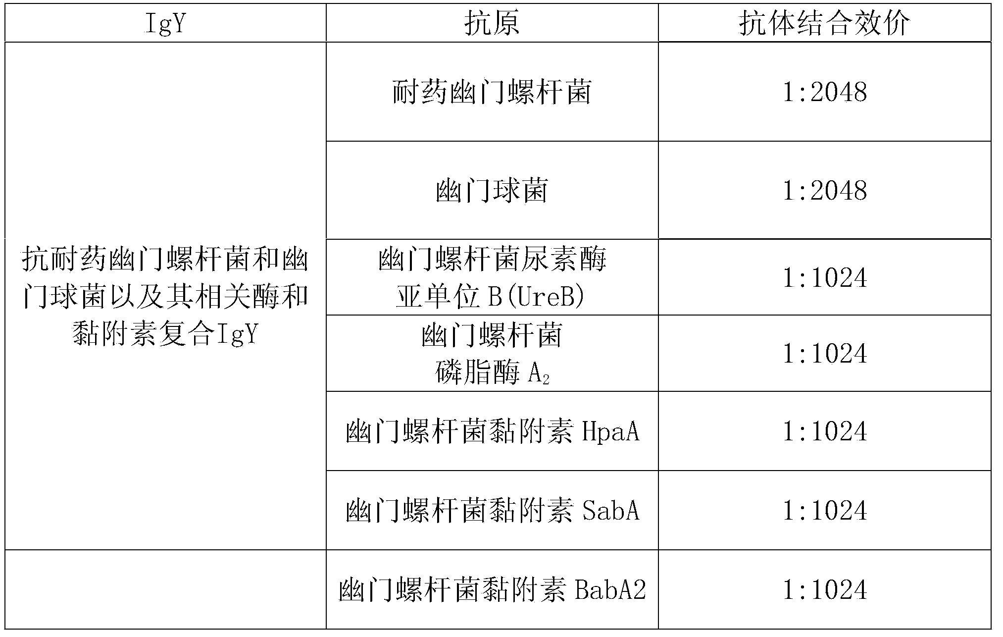 Preparation method and preparation agent of nano lipidosome compound IgY resisting Helicobacter pylori, Pylori bacteria as well as related enzymes and adhesin of Helicobacter pylori and Pylori bacteria