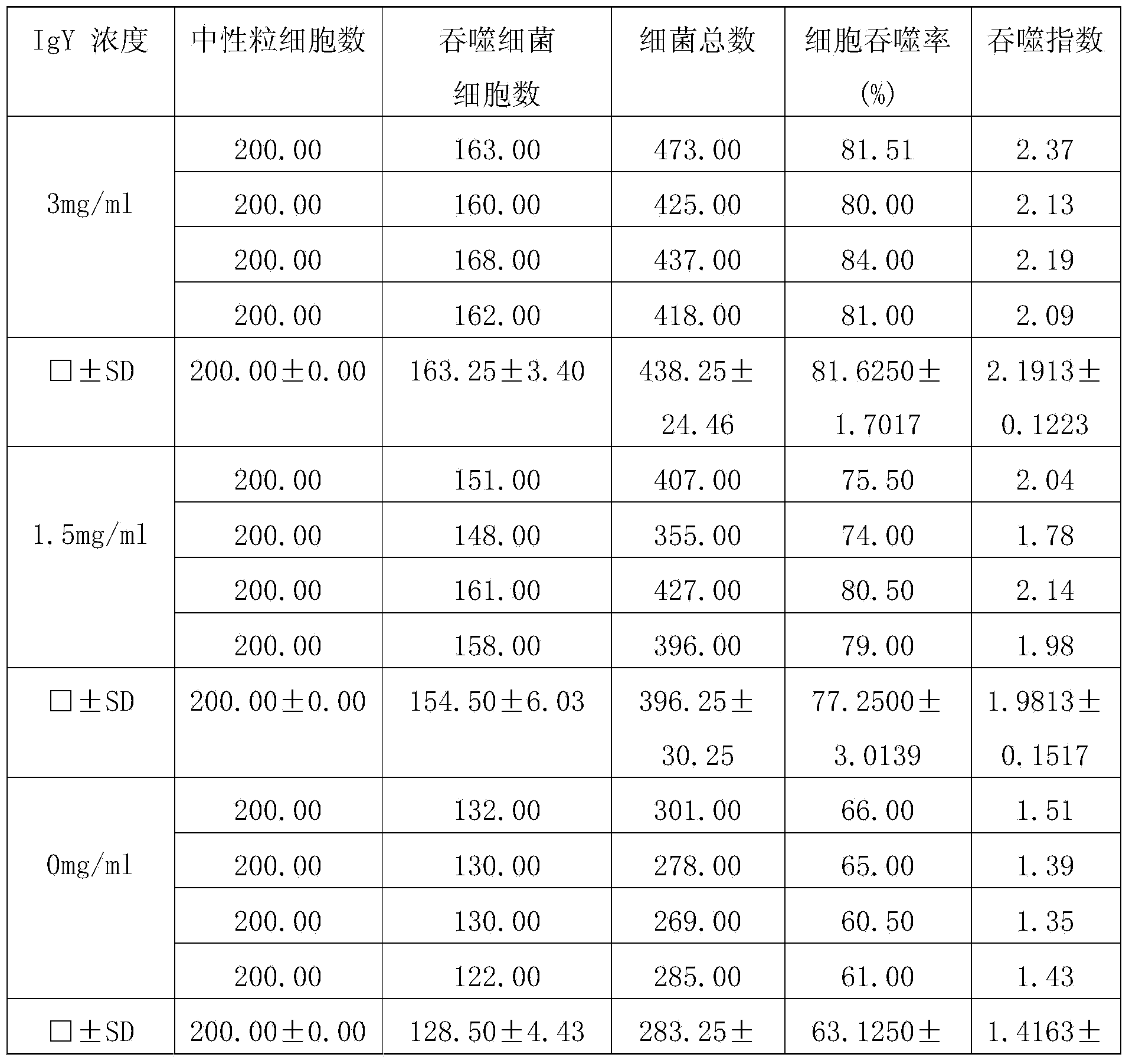 Preparation method and preparation agent of nano lipidosome compound IgY resisting Helicobacter pylori, Pylori bacteria as well as related enzymes and adhesin of Helicobacter pylori and Pylori bacteria