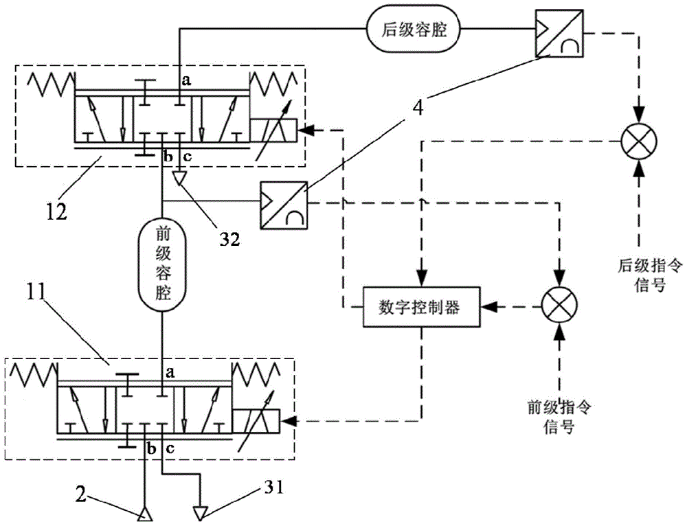 A pneumatic servo control system for high-altitude aircraft