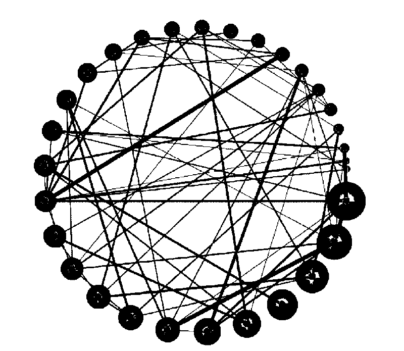 Method for network visualization