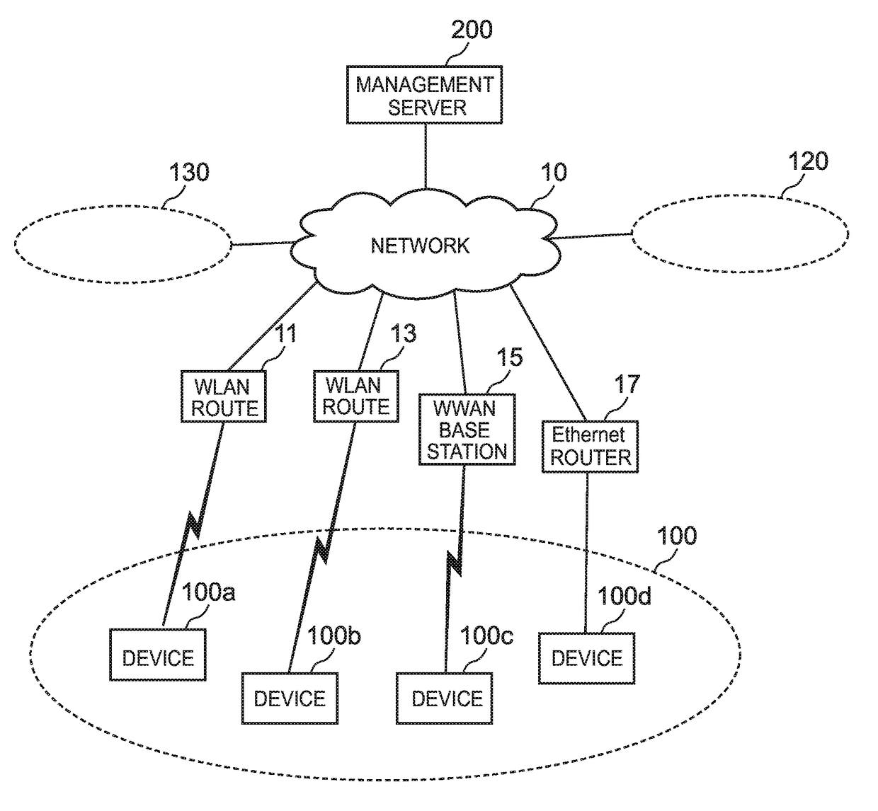 Method for securing availability of mobile terminal device and information processing device