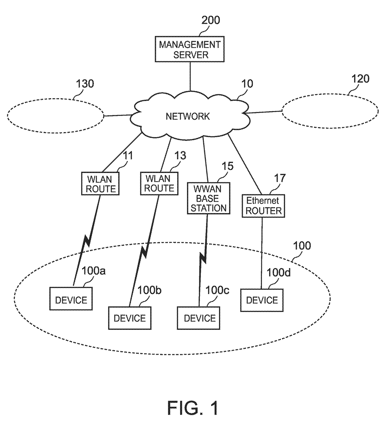 Method for securing availability of mobile terminal device and information processing device