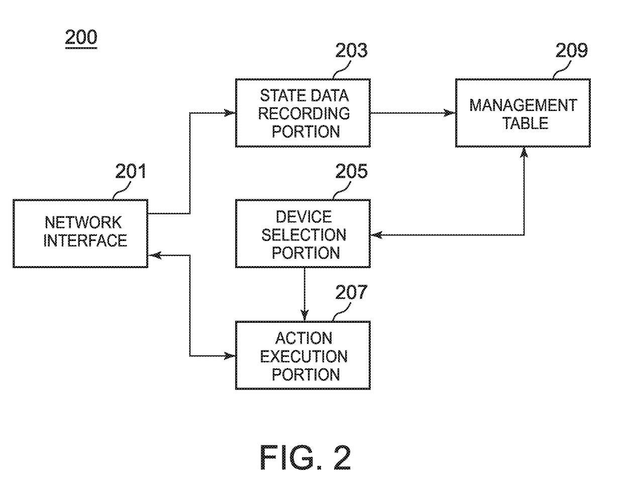 Method for securing availability of mobile terminal device and information processing device