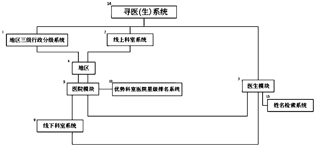 Online-and-offline integrated interrogation system