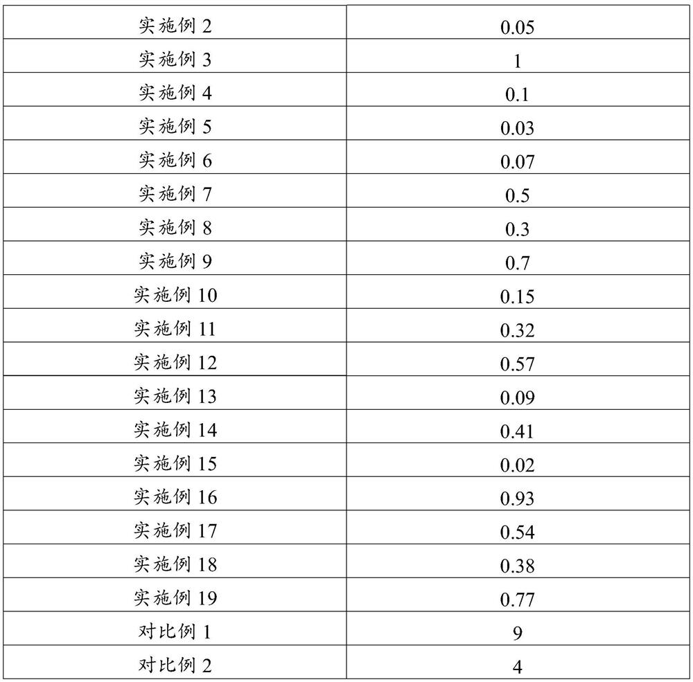 Polyurethane prepolymer, preparation method thereof and polyurethane product