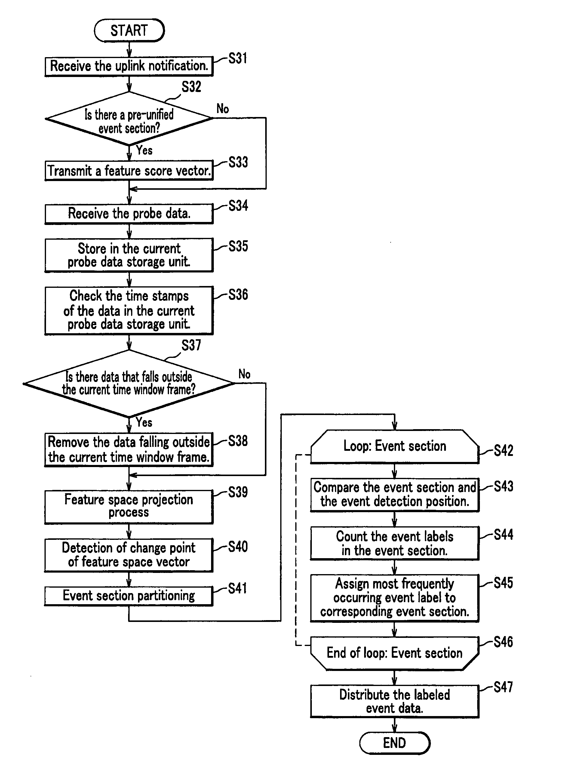 System and Method for Collecting and Distributing Traffic Information