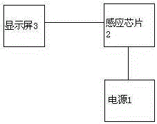 Assembly line with counter