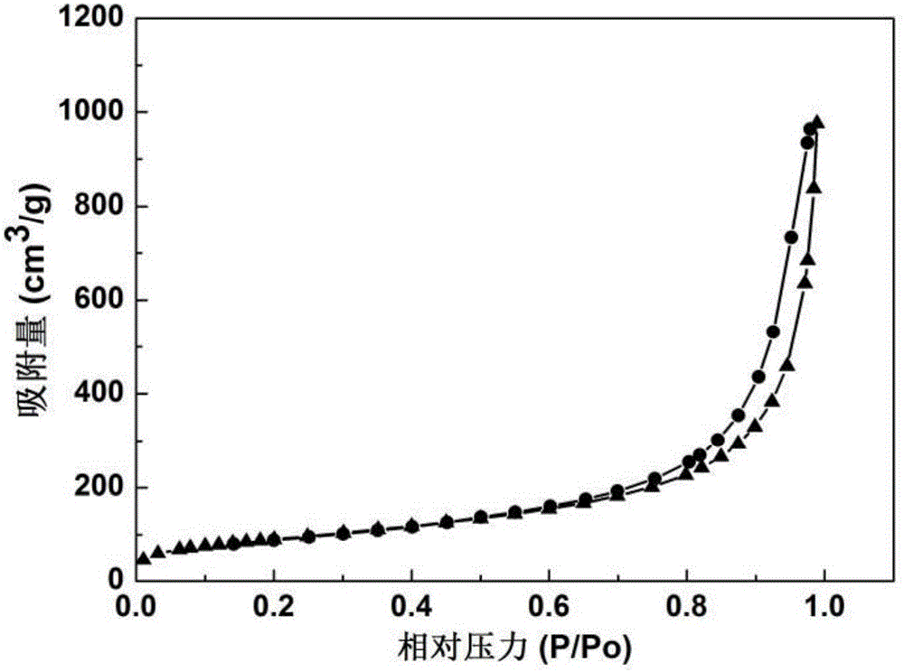 Polybenzoxazole nanofiber high-intensity heat insulation fireproof aerogel and preparation method thereof