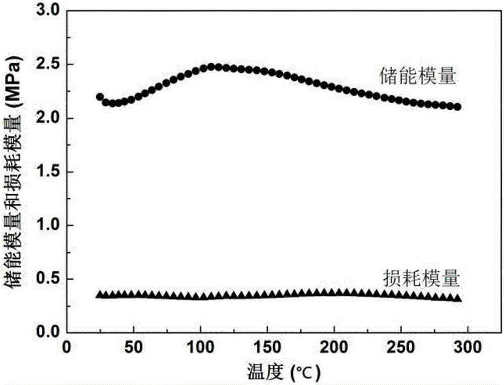 Polybenzoxazole nanofiber high-intensity heat insulation fireproof aerogel and preparation method thereof