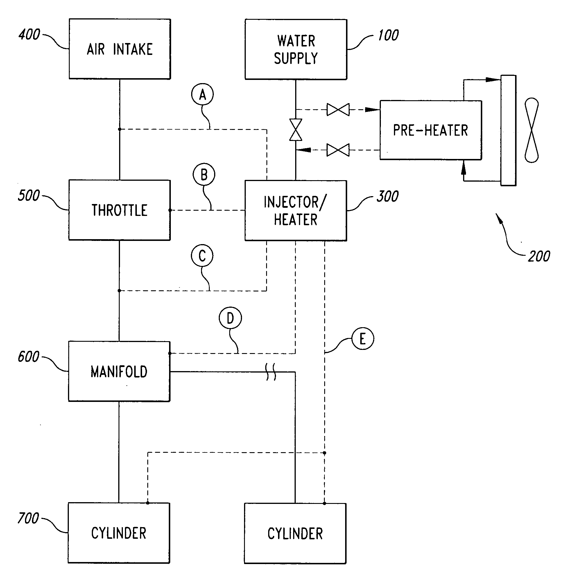 Devices, systems and methods for controlling introduction of additives into an internal combustion engine
