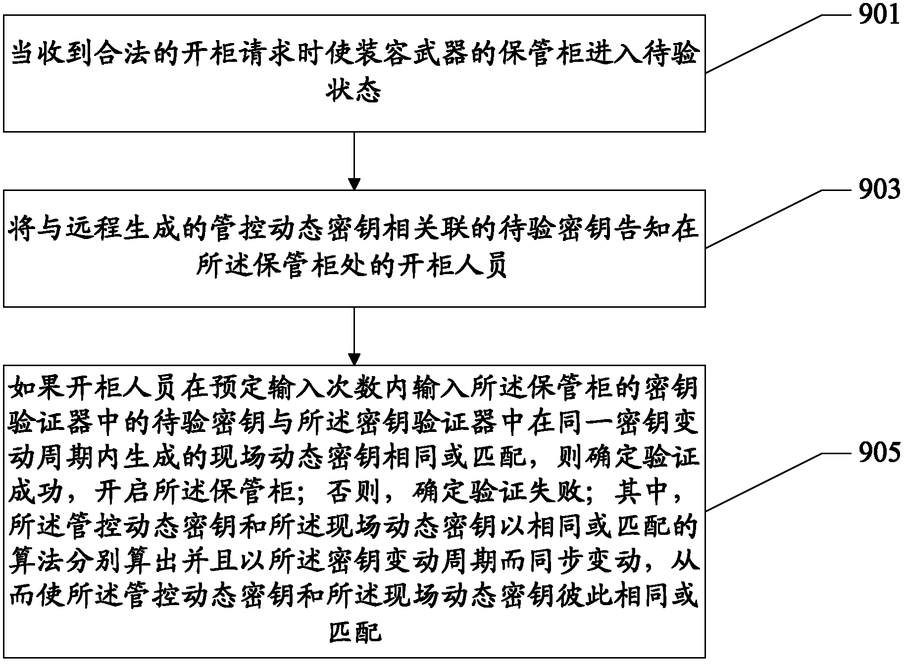 Weapon management system and method