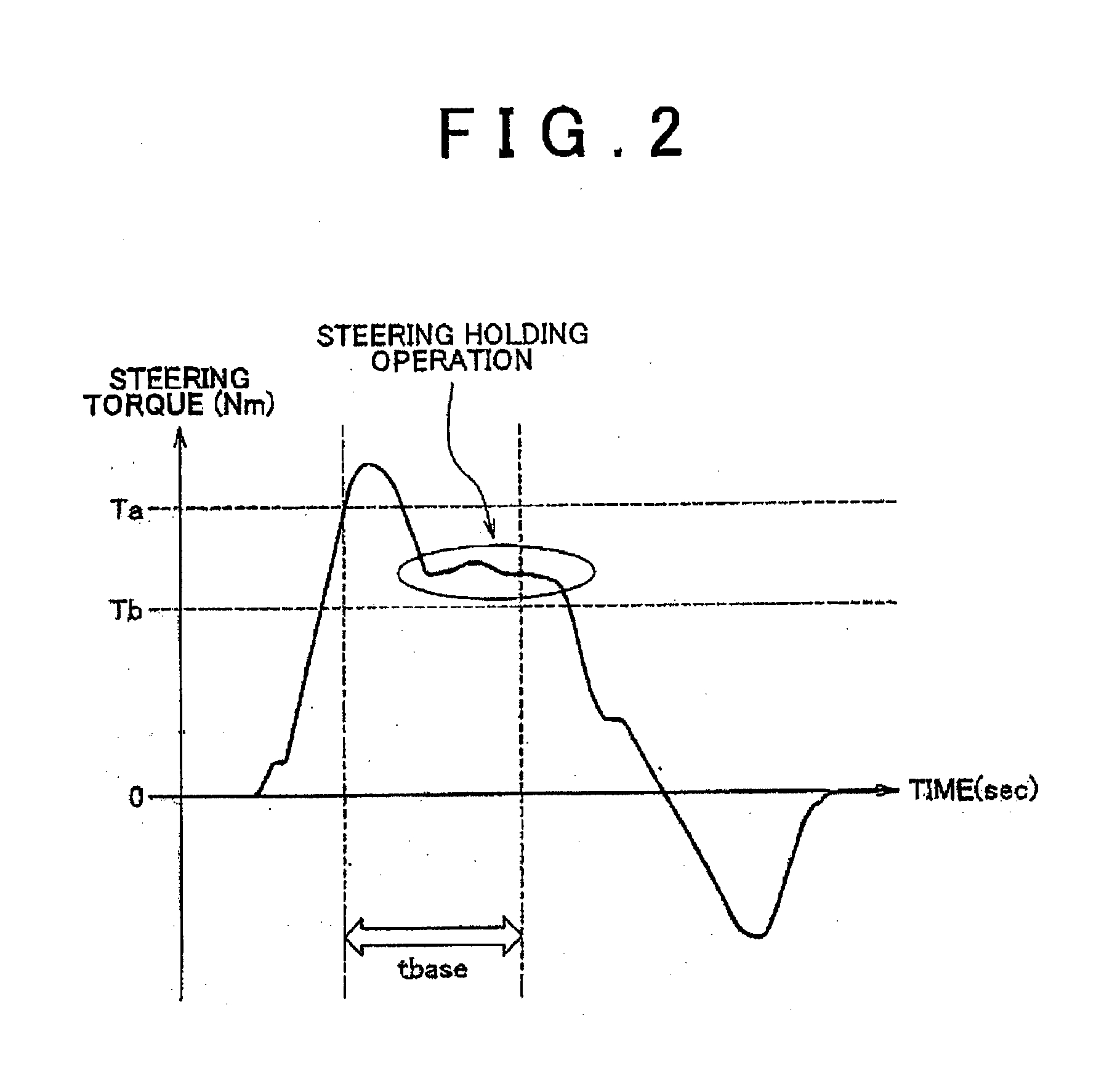 Vehicle operating condition determining system, driving assist system, and operating condition determining method