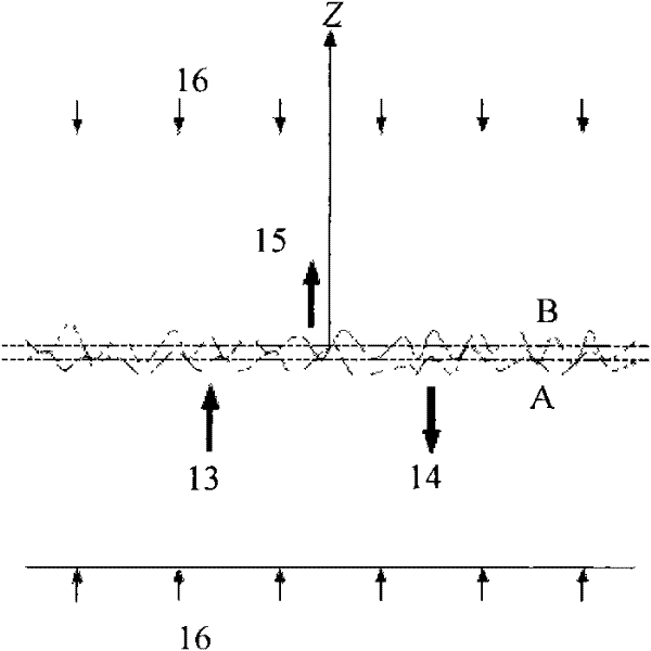 Imperfect interface contact state nonlinear ultrasonic evaluation method based on micro texture