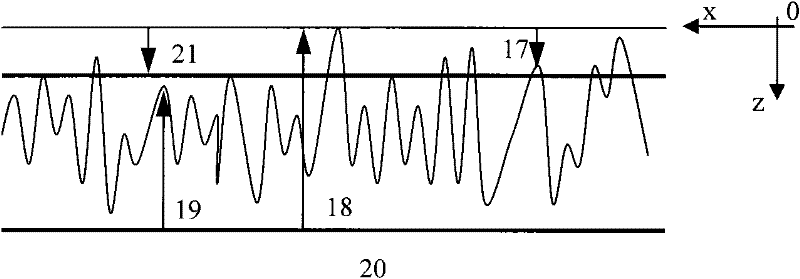 Imperfect interface contact state nonlinear ultrasonic evaluation method based on micro texture