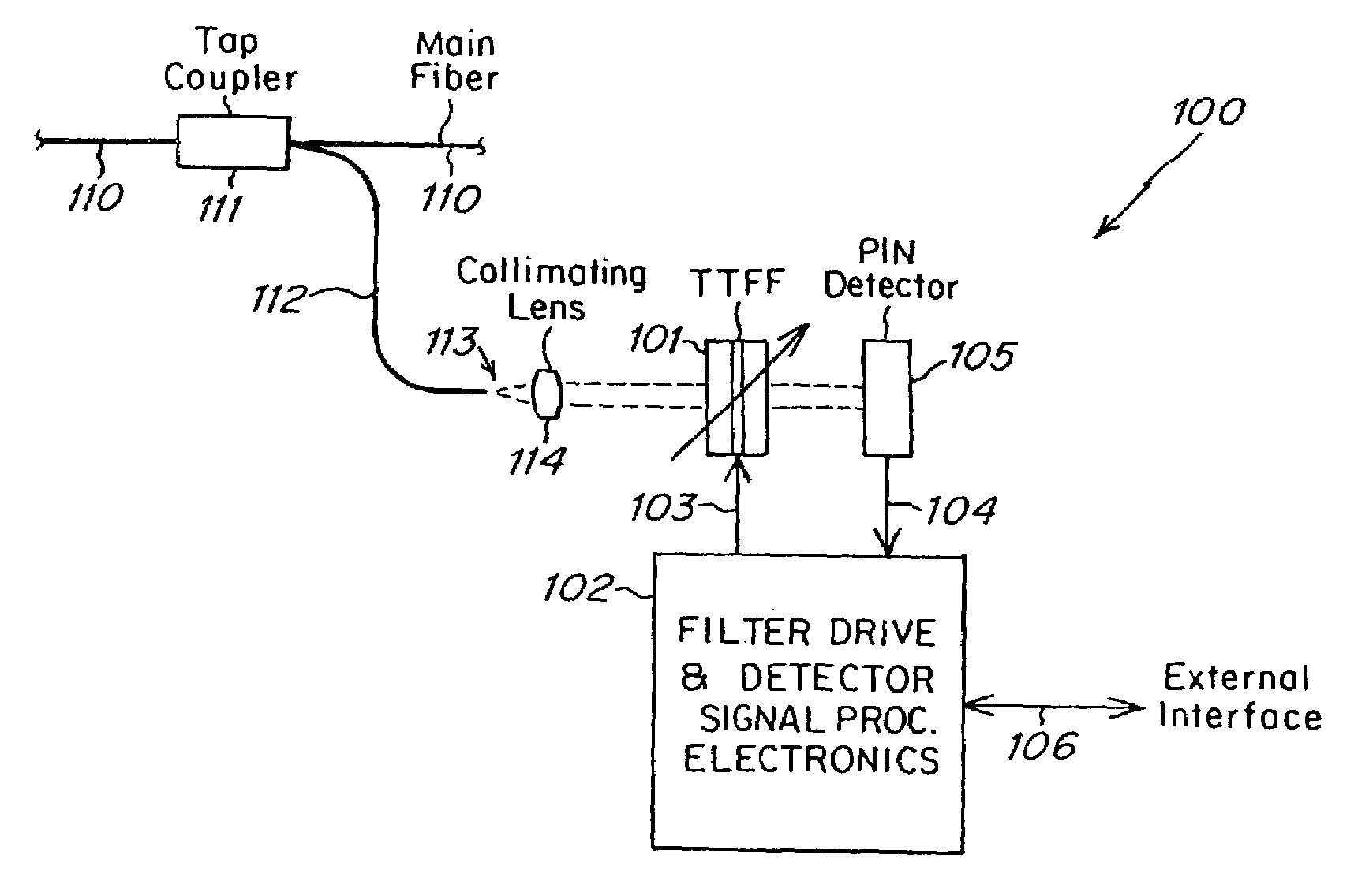Tunable optical instruments
