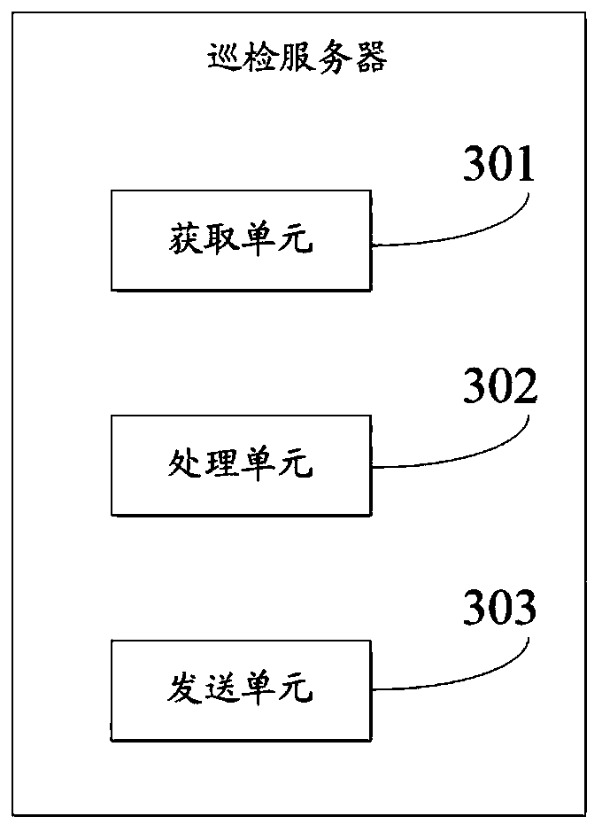 Computer room routing inspection method and device