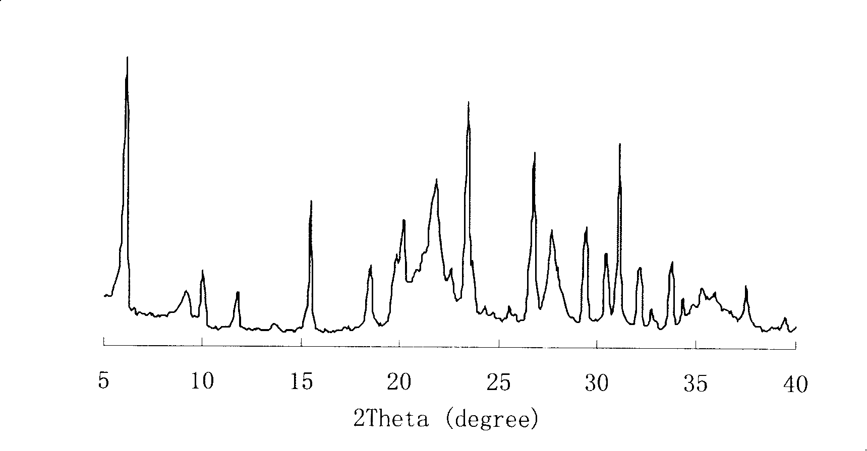 Montmorillonite/Ymolecular sieve composite material and preparation method thereof