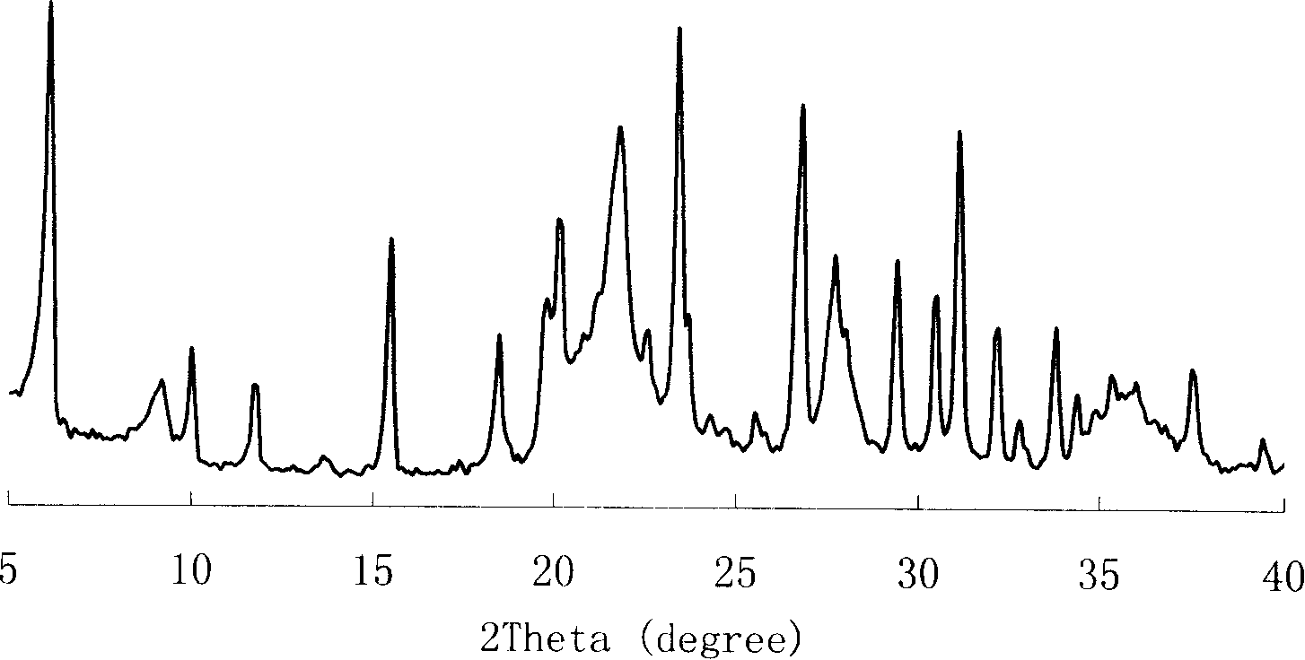 Montmorillonite/Ymolecular sieve composite material and preparation method thereof