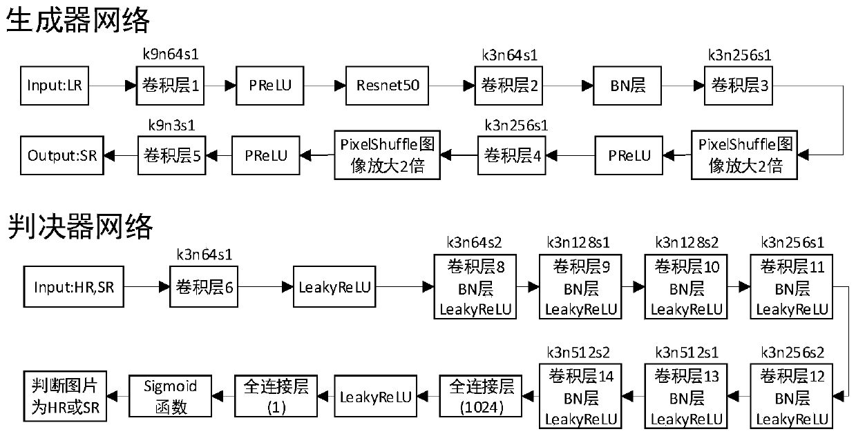 Fabric image super-resolution reconstruction method