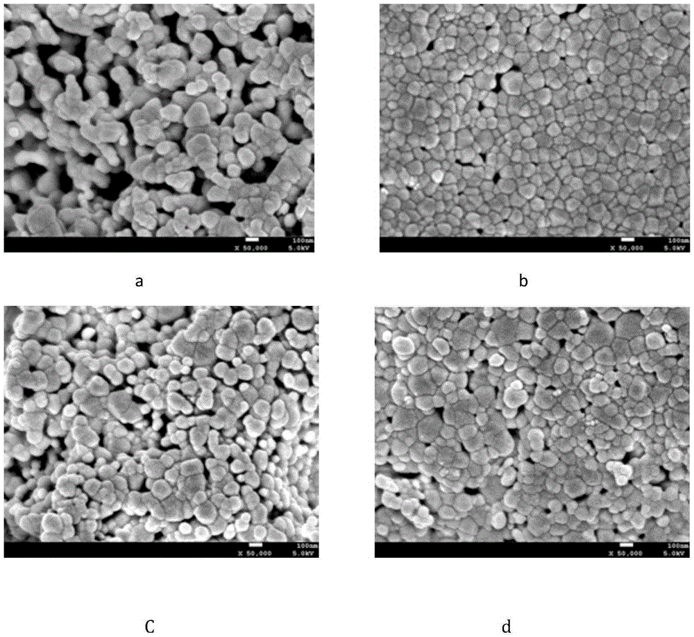 A kind of preparation method of nano zinc oxide as photocatalyst