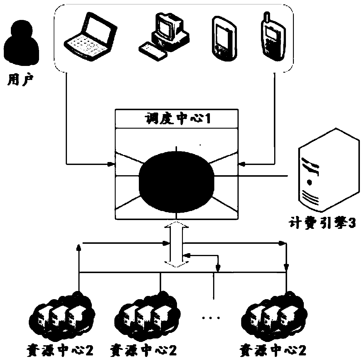 A cloud charging method and system