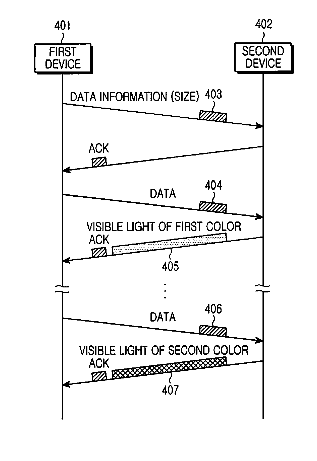 Apparatus and method for generating visible signal according to amount of data transmission in visible light communication system