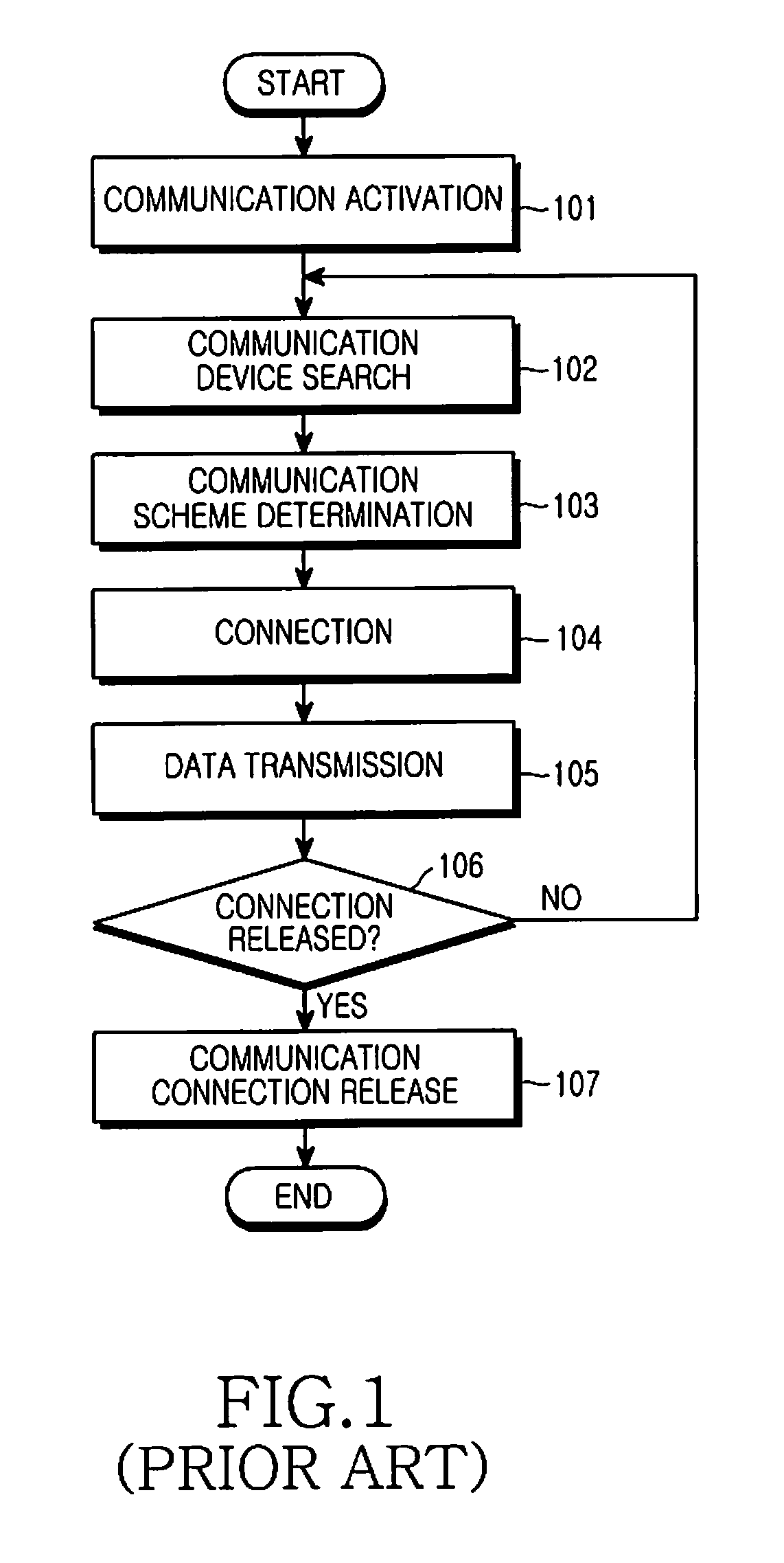 Apparatus and method for generating visible signal according to amount of data transmission in visible light communication system